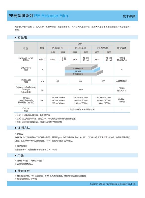 产品物性表