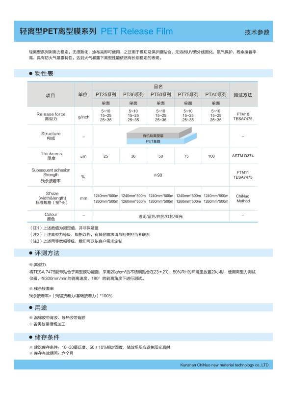 产品物性表